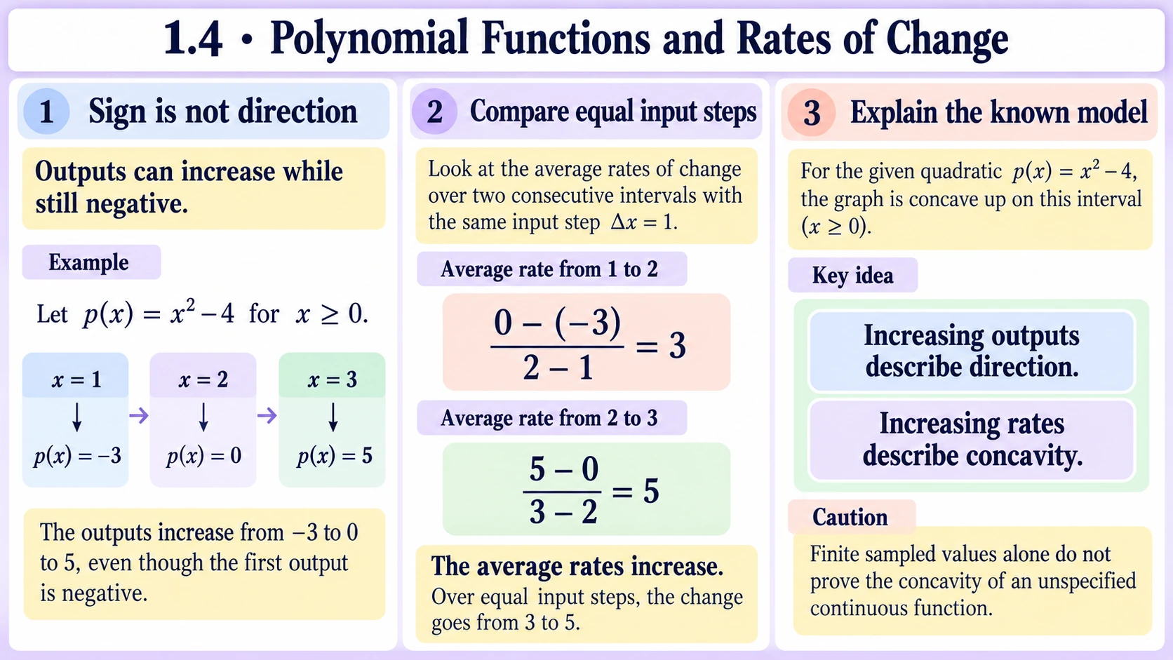 Knowledge Notes | Carey AP Precalculus Practice Lab