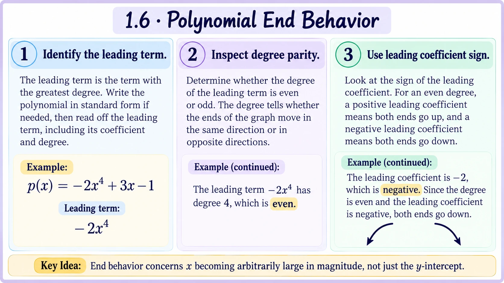 Rational Math Model Knowledge Notes | Carey AP Precalculus Practice Lab